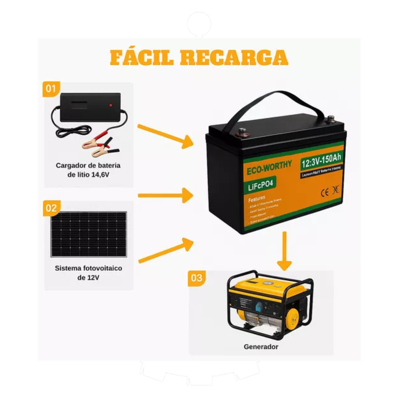 LiFePO４ 12V 150Ａh バッテリ－ Bateria de Lítio LiFePO4 12V 150Ah Eco Worthy | King4x4 - Frete Rápido